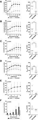 Inhibition of Human Prostate and Bladder Smooth Muscle Contraction, Vasoconstriction of Porcine Renal and Coronary Arteries, and Growth-Related Functions of Prostate Stromal Cells by Presumed Small Molecule Gαq/11 Inhibitor, YM-254890